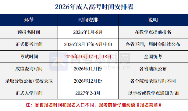 成人高考全称成人高等羞耻的直播任务桃